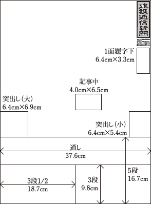 広告掲載場所案内