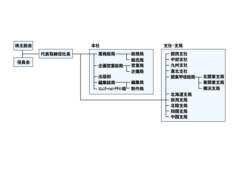 組織図