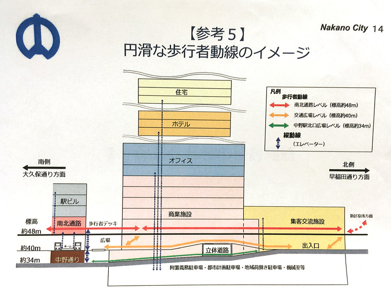 中野サンプラザ 最大収容人数1万人のホール想定も妥当性を議論へ 解体は24年度に 建設通信新聞digital