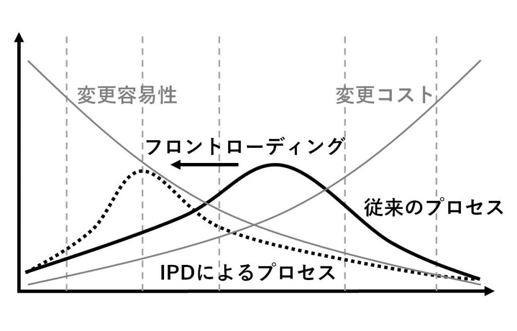 Column Bim Ideathon 7 プロセスイノベーション 1 建築のフロントローディング 建設通信新聞digital