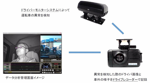 居眠りをアラート!】ドライブレコーダー連携「ドライバーモニター