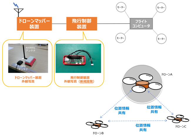 メディアを編集する 動画 オーディオ クリップをトリミングする オーディオ クリップをトリミングする