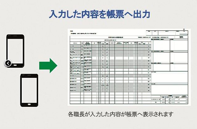 調整会議効率化 大手ゼネコンの導入が加速 施工管理サービス Buildee ビルディー とは 建設通信新聞digital