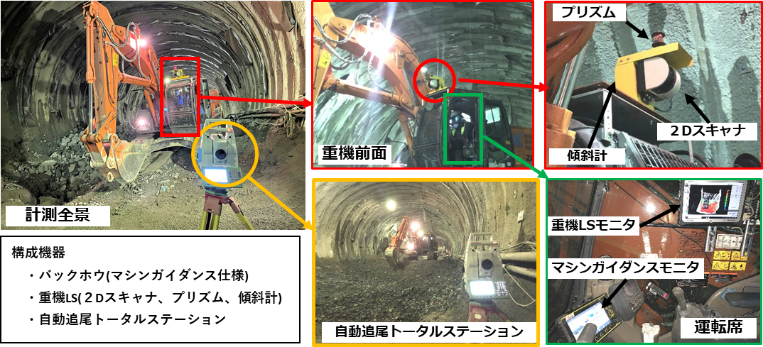 トンネル空間でもＩＣＴ活用、リアルタイムに３Ｄ出来形計測／フジタ 