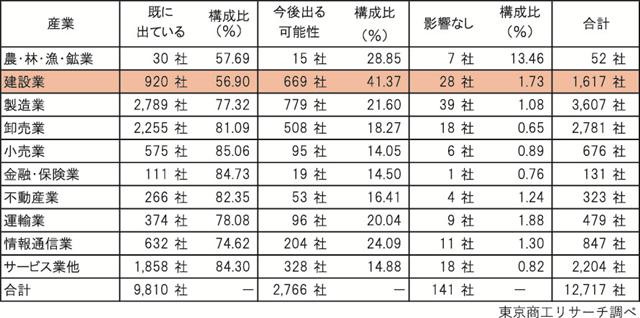 コロナ 終息 予想