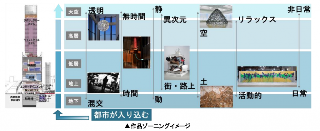 来春開業の東急歌舞伎町タワーでアートプロジェクト】森山大道氏
