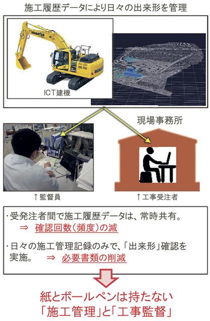 大河津分水路「令和の大改修」におけるＤＸの取り組み