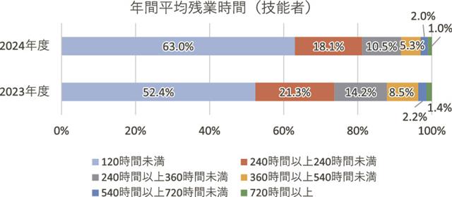 https://www.kensetsunews.com/PB5001H/wp-content/uploads/2025/05/20250430_170402_49396.jpg