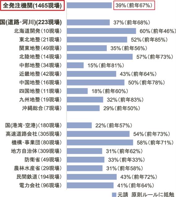 https://www.kensetsunews.com/PB5001H/wp-content/uploads/2025/05/20250501_165311_49475.jpg