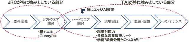 https://www.kensetsunews.com/PB5001H/wp-content/uploads/2025/05/20250509_170320_49655.jpg