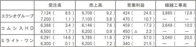 https://www.kensetsunews.com/PB5001H/wp-content/uploads/2025/05/20250513_170142_49768.jpg