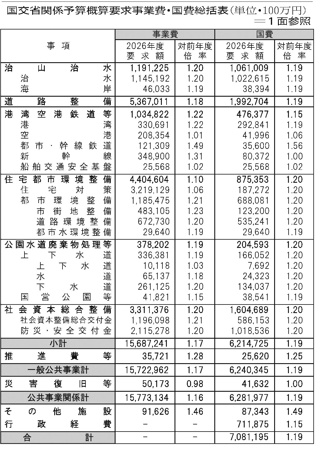 https://www.kensetsunews.com/PB5001H/wp-content/uploads/2025/08/OK0000025082700201_06.jpg