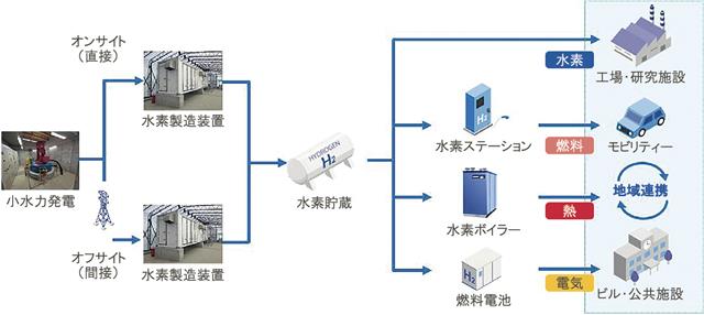 画像のキャプション