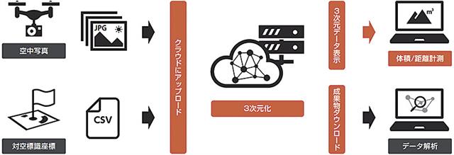 ＳＬ－Ｓｕｒｖｅｙ