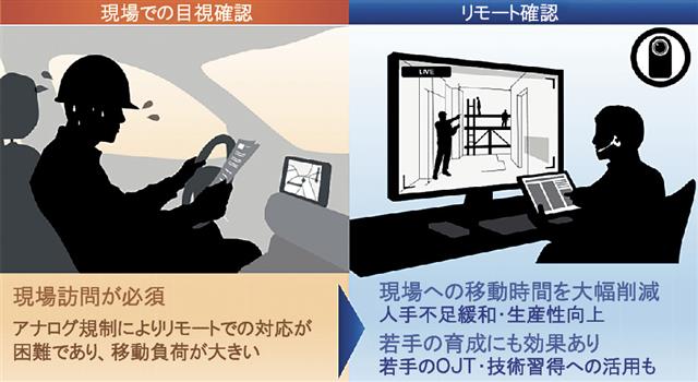 デジタル技術がもたらす業務変化