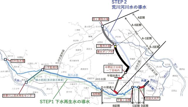 ＳＴＥＰ１　下水再生水の導水０．１５m3／ｓ程度ＳＴＥＰ２　荒川河川水の導水０．３５m3／ｓ程度