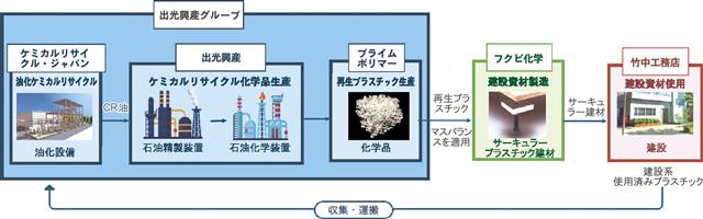 ５社が目指す姿