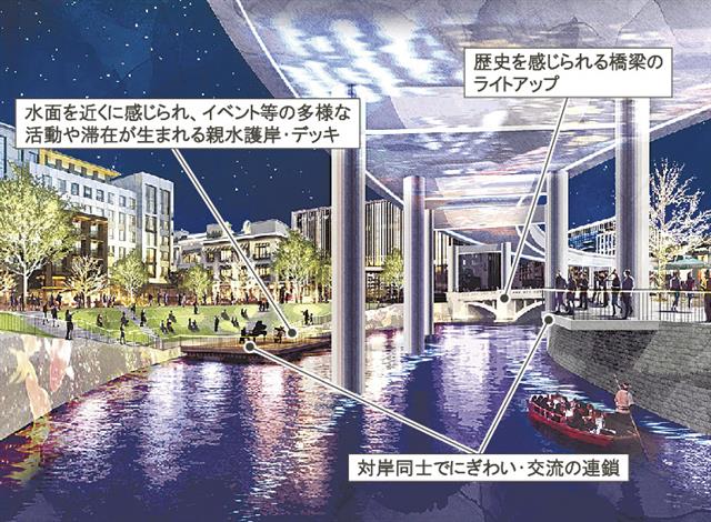 川を中心とした新たな夜間景観のイメージ
