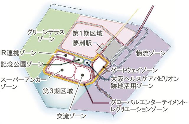 ゾーニングのイメージ