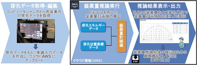 装薬量計画システムの概要