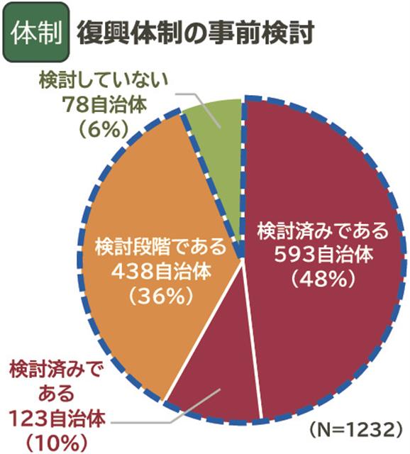 個別の取り組み（５項目）の検討状況