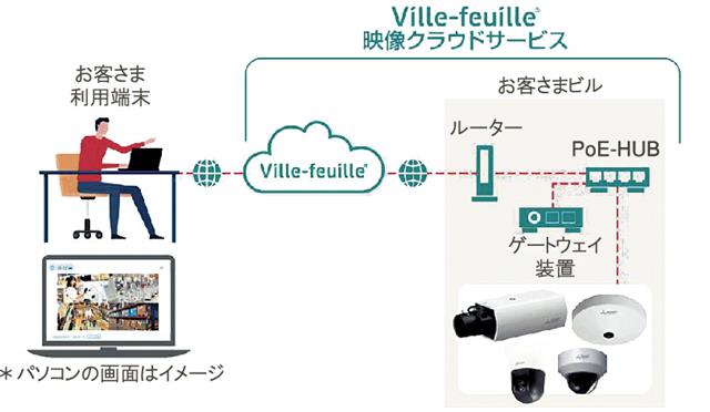 サービスの概要図