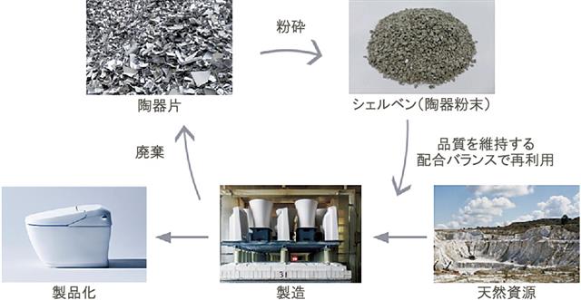 陶器ｔｏ陶器概念図