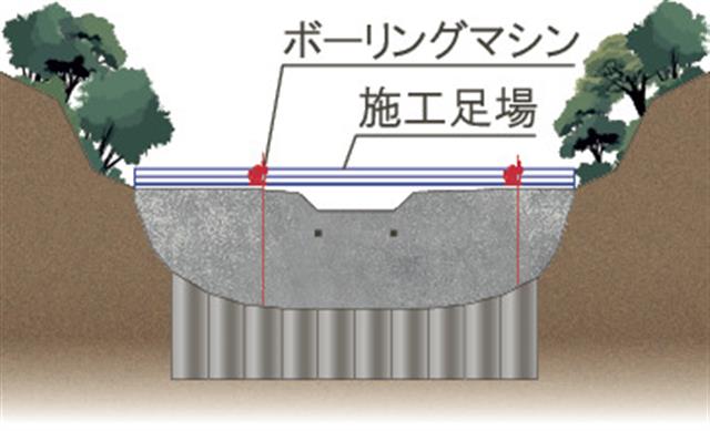 砂防えん堤の基礎地盤改良