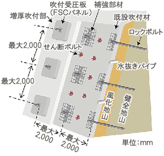 吹付受圧板工法ＦＳＣパネルの施工イメージ