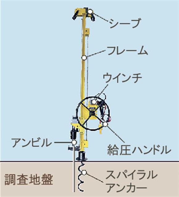 ＱＳボーリングマシンの構造