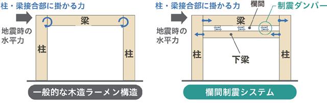 欄間制震システムの概要