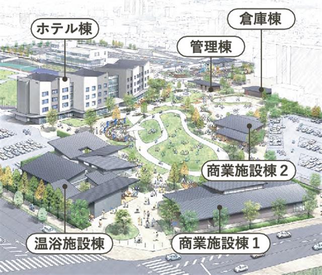 余剰地再整備のイメージ