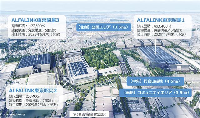事業計画概要（日本ＧＬＰホームページより）