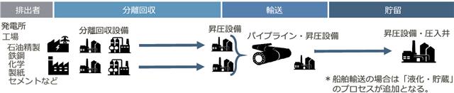 ＣＣＳ事業イメージ