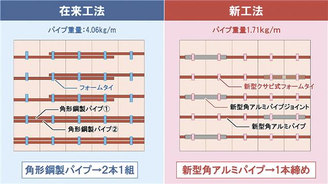 工法とパイプ重量の比較