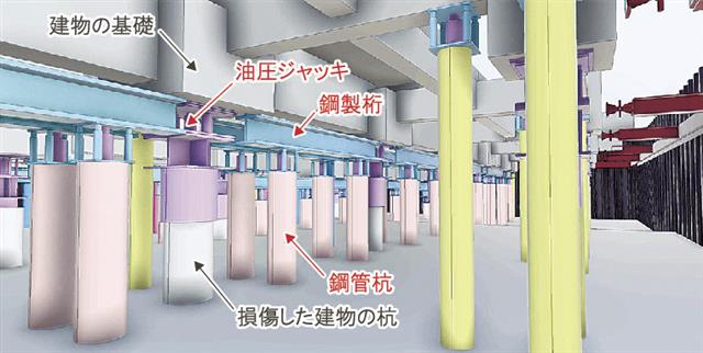 技術概要