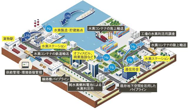 事業概要と各社の役割
