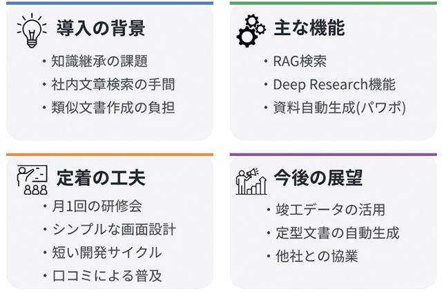 大豊ＡＩ全社展開の取り組みＡＩ活用による業務変革の背景から展望