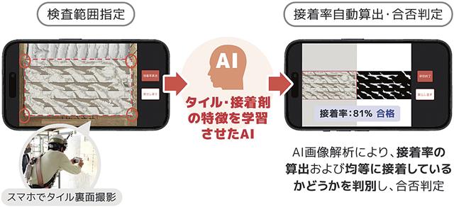 システムによる検査の流れ