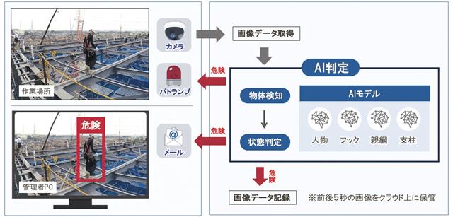 システムのイメージ