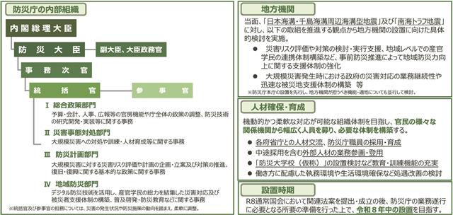 防災庁組織体制の在り方