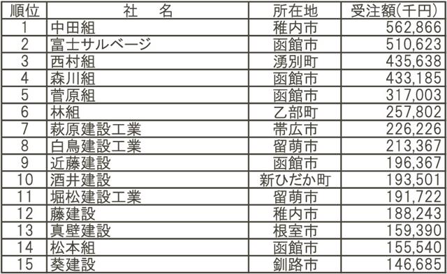 水産部門・工事