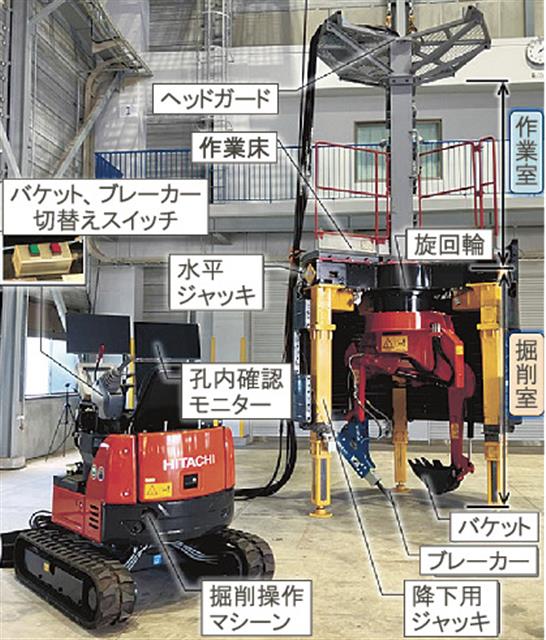 Ｓｈｉｎｓｏ－ＭａＮ　Ｗ工法掘削機