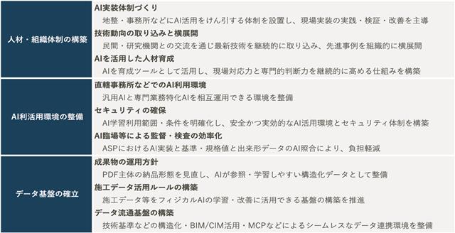取り組み方針を推進する具体策