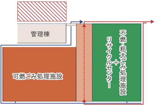 合棟案配置イメージ