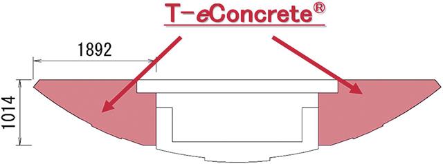 インバート部材への適用模式図