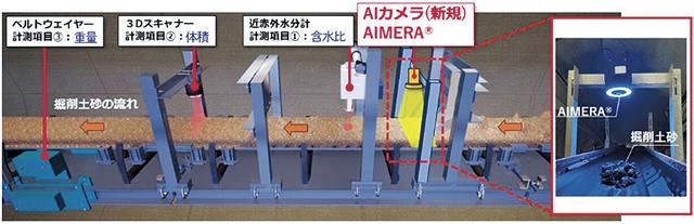 開発技術を導入した新たな掘削土量計測システムの概要