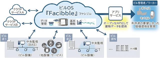 システムイメージ（パナソニックホールディングス提供）