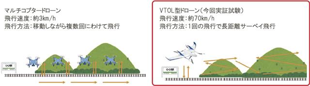 ドローンの違いによる斜面情報取得方法
