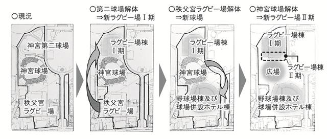 神宮外苑地区の連鎖建て替えイメージ